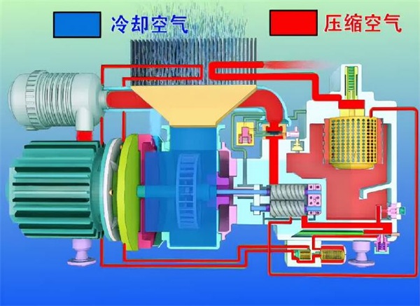 空氣壓縮機.jpg